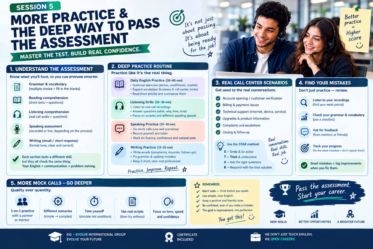 Sessions 5 & 6: Assessment Mastery & Deep Practice