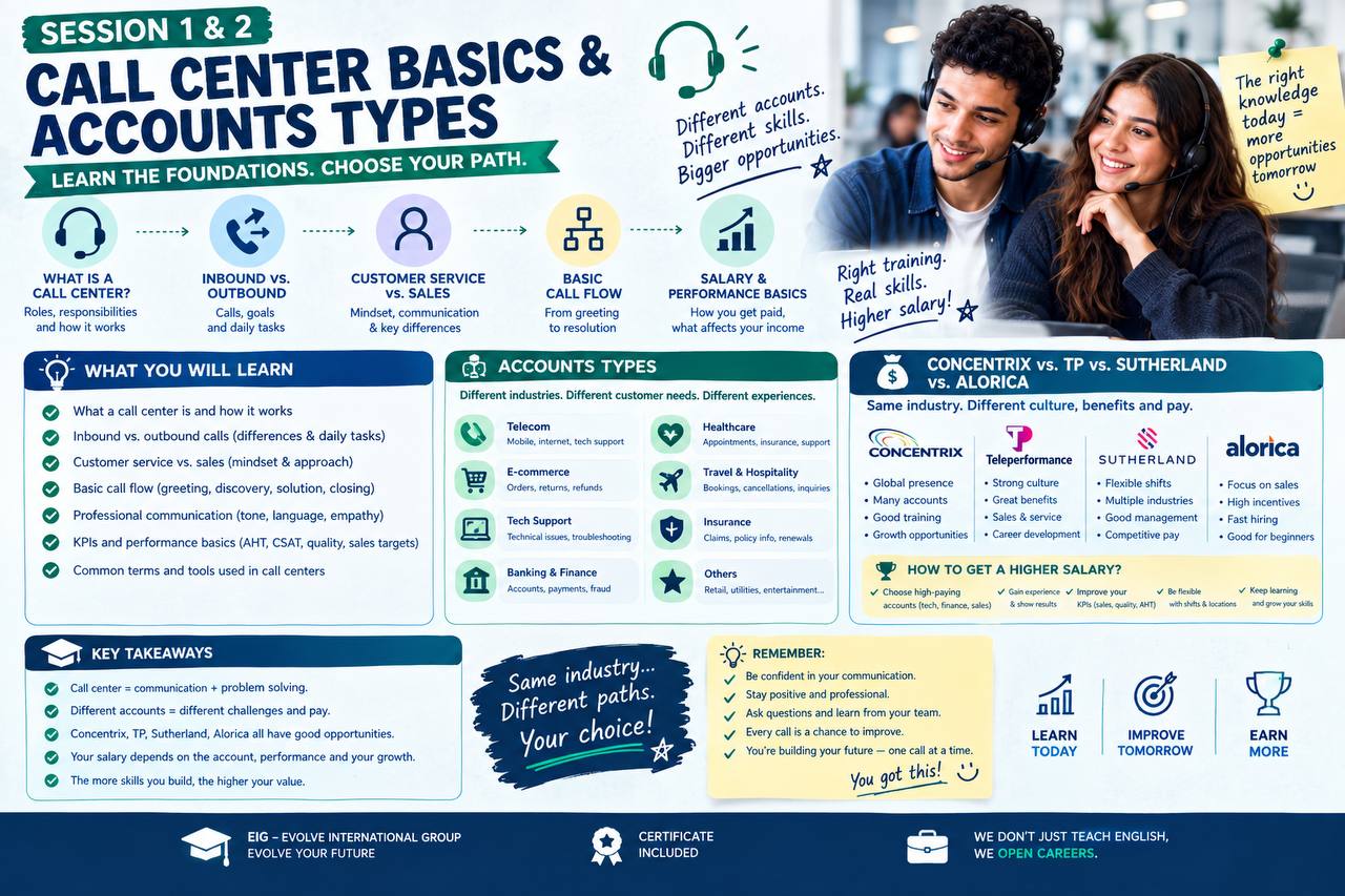 Sessions 1 & 2: Call-Center Basics & Account Types