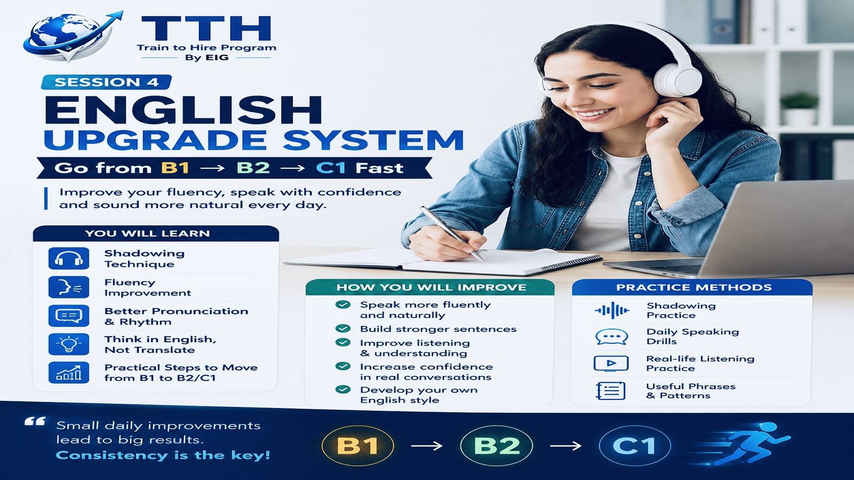 English Upgrade System — Go from B1 → B2 → C1 Fast